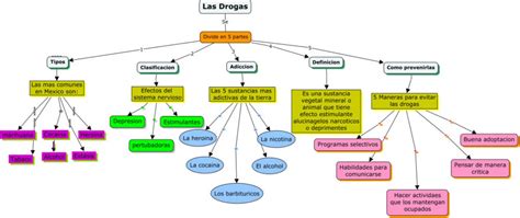 Mapa conceptual sobre las drogas Guía paso a paso