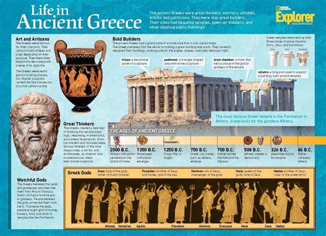 Life In Ancient Greece National Geographic Society