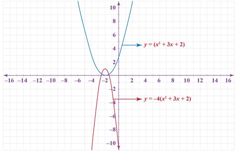 Vertical Scaling Definitions Graphs Examples Cuemath