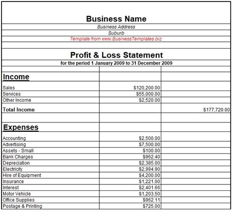How To Create A Profit And Loss Statement In Excel All Business Templates