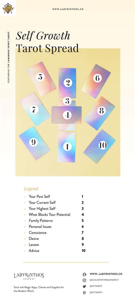 A 10 Card Tarot Spread For Self Growth And Personal Development