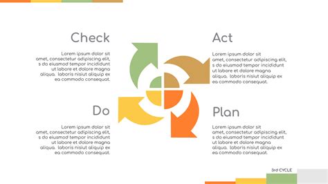Pdca Model Templates Chart Infographic Draw Diagram