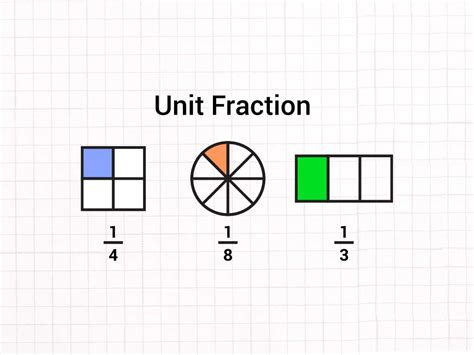 Unit Fractions Definition Examples And Properties Turito