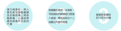 胃癌（stomach cancer、gastric cancer）是發生在胃部黏膜的癌症。 早期的症狀包括胃灼熱，上腹疼痛，惡心及食慾不振。 症狀與消化性潰瘍類似，是導致延誤就醫與高死亡率的原因，但其痛感與潰瘍還是有些許差異，胃潰瘍. 麻疹疫苗|麻腮风三联疫苗接种|腮腺炎|风疹(德國麻疹)|麻疹抗体检测-时代医疗集团