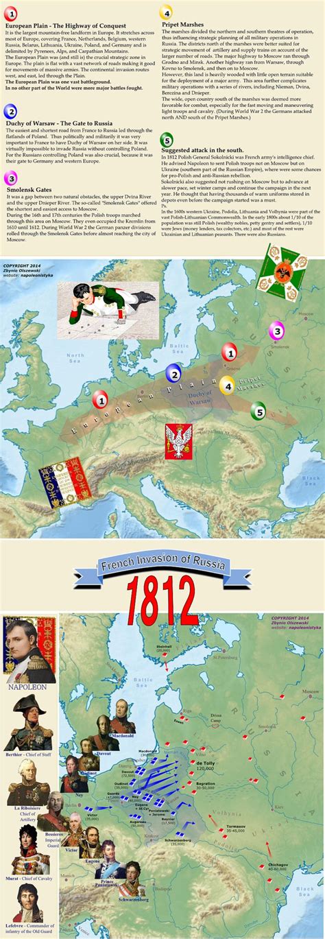 French Invasion Of Russia In 1812 Bataille Napoléonienne Bataille Et