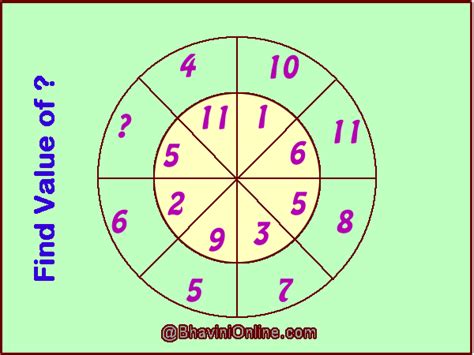 Difficult Math Puzzle: Find the Value of ? in the Circle ...