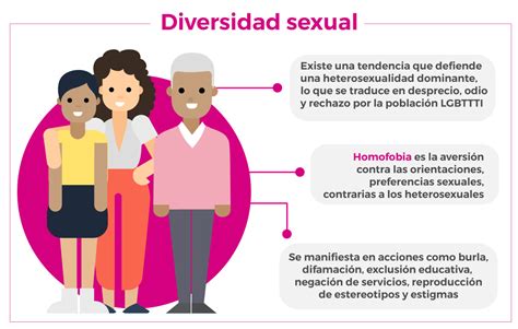 personas de la diversidad sexual igualdad de género y no discriminación