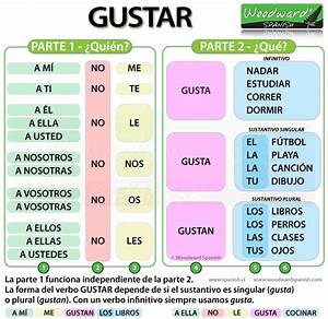 Gustar Lesson Spanish Class
