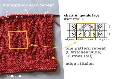 Knitting Chart Repeats Tin Can Knits
