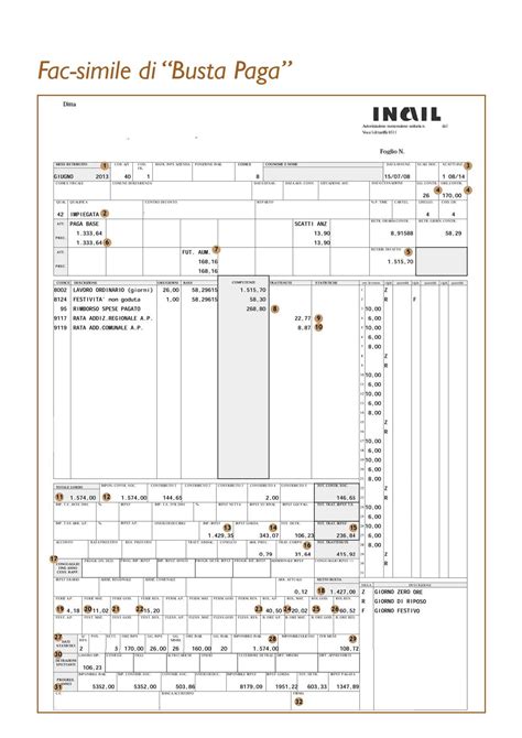 Le Voci Che Che Compongono La Busta Paga Studio Marconi