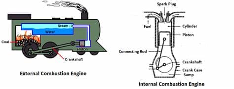 Internal Combustion Engine Diagram