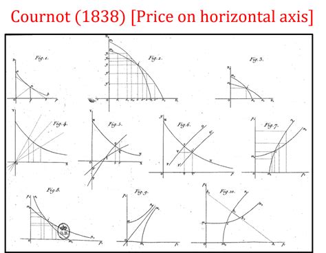 Notation Why Is Price On The Vertical Axis And Quantity On The