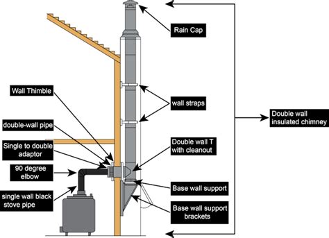 Chimney Installation Parts