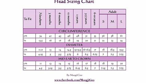 hat sizing chart for knitted and crocheted hats | Head sizing chart for