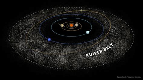 Names Of Asteroid Belts