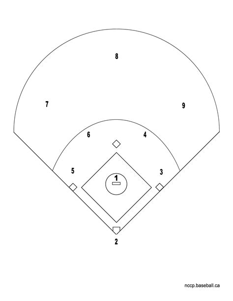 Softball Field Positions Fillable Template Pictures To Pin On Pinterest