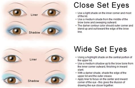 Makeup for protruding eyes | how to balance your eye shape if you have prominent eyes. Eye Shape Makeup Technique Chart