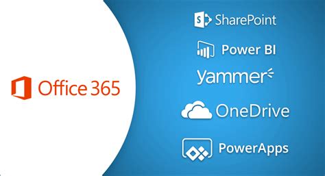 Quick Overview Of Microsoft Office 365 Tools Bizportals 365