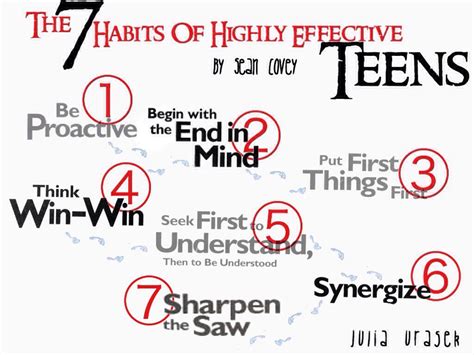 Then summary of the seven habits of highly effective teens is the book you will want to invest in. Copy of "7 Habits of Highly Effective Teens"