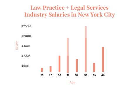 The Salary Project New York Salary Report Career Contessa