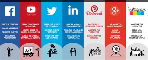 Para Que Sirven Las Redes Sociales En Una Empresa De Redes Sociales