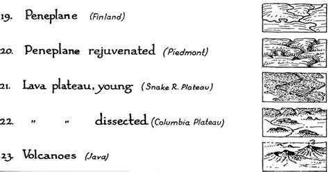 Map Symbols Landforms And Terrain Making Maps Diy Cartography