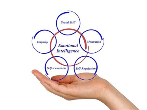 Emotional Intelligence Skills To Develop At Home Inner Talent