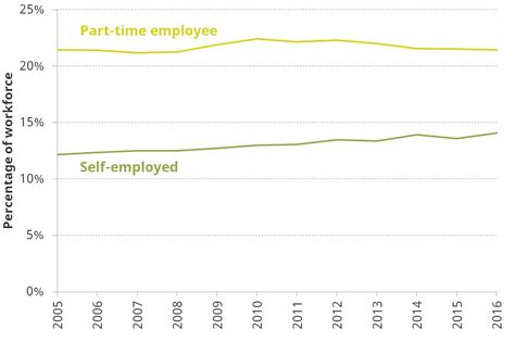 Institute For Fiscal Studies Briefing Notes