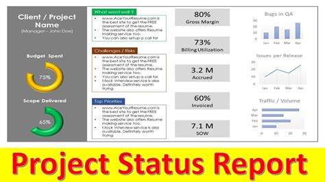Project Status Report Template Ppt