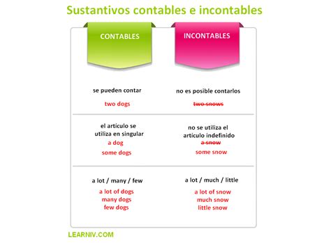 Sustantivos Contables E Incontables En Ingles Blog Es Learniv Com