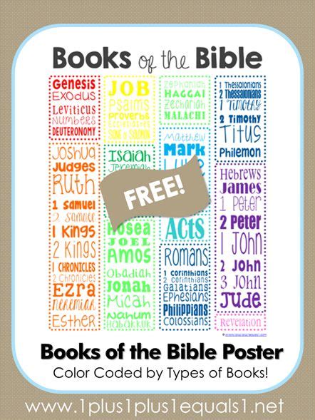 Books Of The Bible Poster ~ Free Printable 1111 Bloglovin