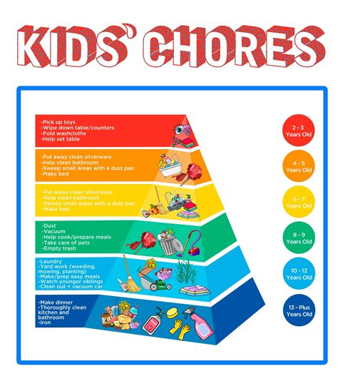 Chores For Kids The Best Age Appropriate Charts For Kids Readers Digest