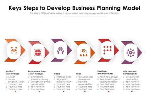 Keys Steps To Develop Business Planning Model Presentation Graphics