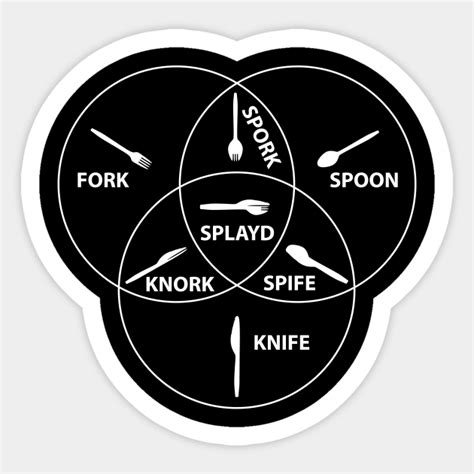 Spoon Knife Fork Spork Spife Knork Splayd Funny Vinn Diagram Meme