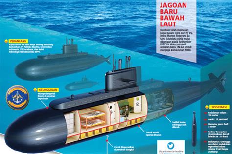 Kapal selam atau yang biasa anak formil sini bilangnya lontong kalo lontong beneran hampir tiap hari ane makan tiap pagi malahan. Lika-Liku Proyek Kapal Selam Mini Pertama RI - Militer.or.id