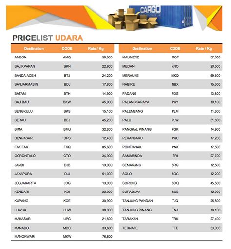 Contoh Price List Produk Homecare24