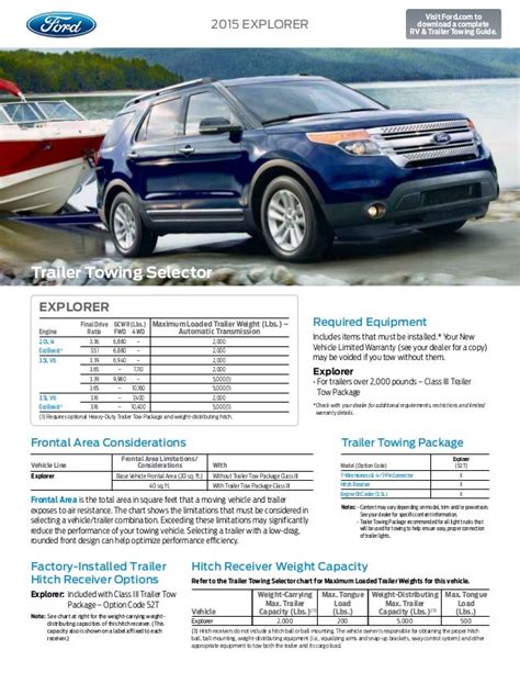 Ford Explorer Sport Trac Towing Capacity