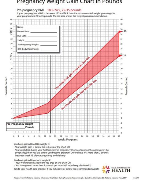 Maybe you would like to learn more about one of these? Pin on Expecting & Kids