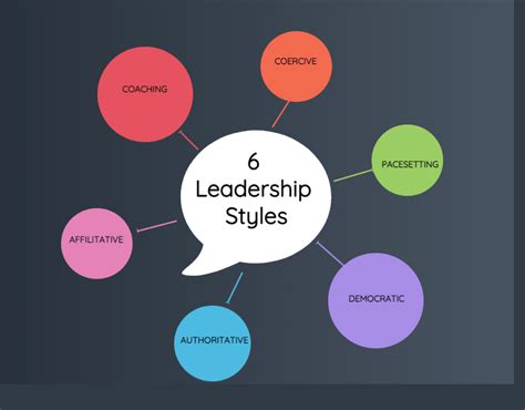 Role Of Emotional Intelligence And Leadership Styles Projectcubicle