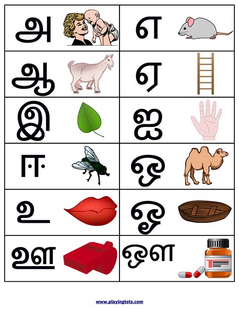 Tamil Alphabets Lessons Blendspace