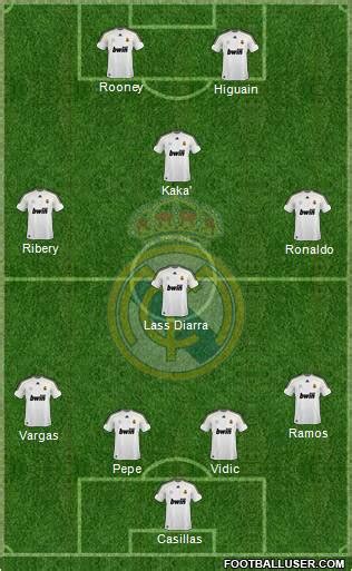 The quality of real madrid's team means you are best to retain your formation and play your system. REAL MADRID FORMATION - Junans Bannas