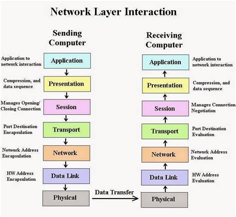 Osi Open Systems Interconnection Model By Eincop Issuu Vrogue