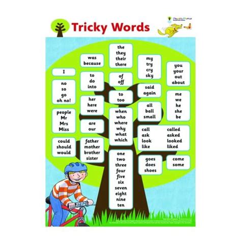 Oxford reading tree floppy's phonics: . Floppy's Phonics, Sounds and Letters Poster Pack ...