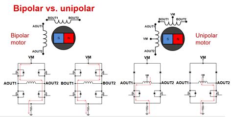 Unipolar Vs Bipolar Drive For Stepper Motors Part 1 Principles