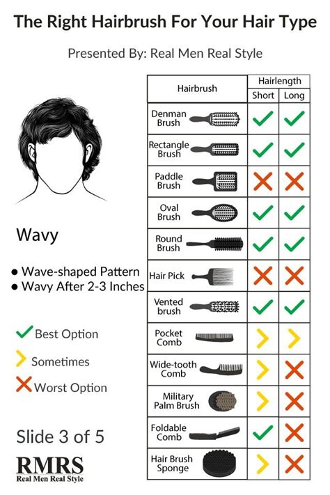 Premium denman hair brushes at low prices, fast ship, shop & save. How To Brush Your Hair Correctly | Hair brush, Real men ...