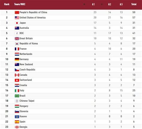 Olympics Medals Table Live Team Gb Make History With Gold In