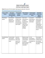 SCS 100 7 3 1 Activity Graphic Organizer Docx SCS 100 Theme 4