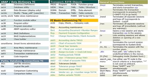 sap transaction codes — overview