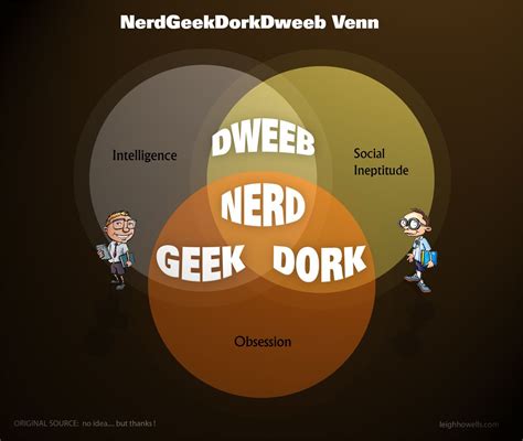 Dweeb Geek Dork Or Just Plain And Simple Nerd Geek Stuff Nerd