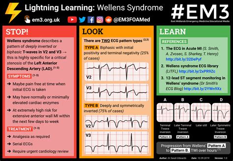 Lightning Learning Wellens Syndrome — Em3 East Midlands Emergency